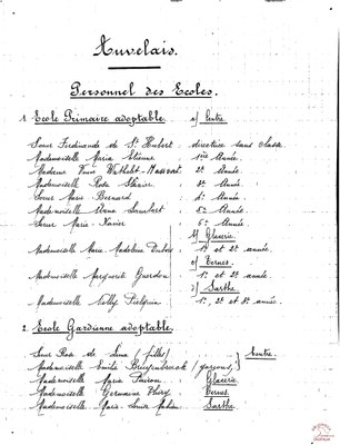 Auvelais : liste du personnel des écoles