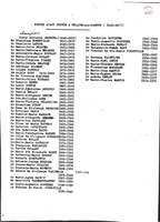 Velaine-sur-Sambre : liste des sœurs ayant œuvrés de 1846 à 1977
