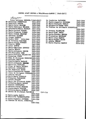 Velaine-sur-Sambre : liste des sœurs ayant œuvrés de 1846 à 1977