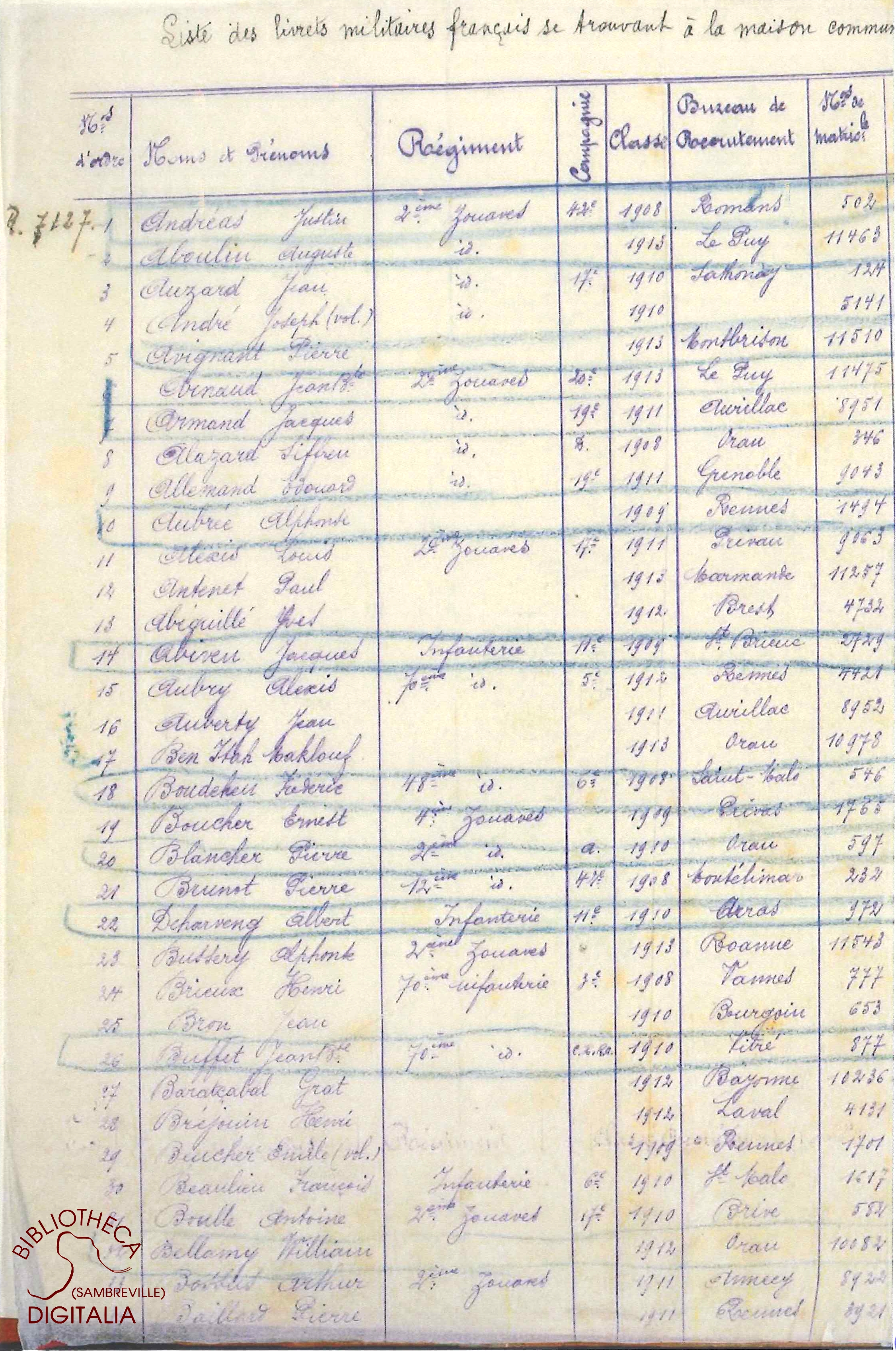 Liste des livrets militaires en dépôt à la mairie d'Auvelais, page 1