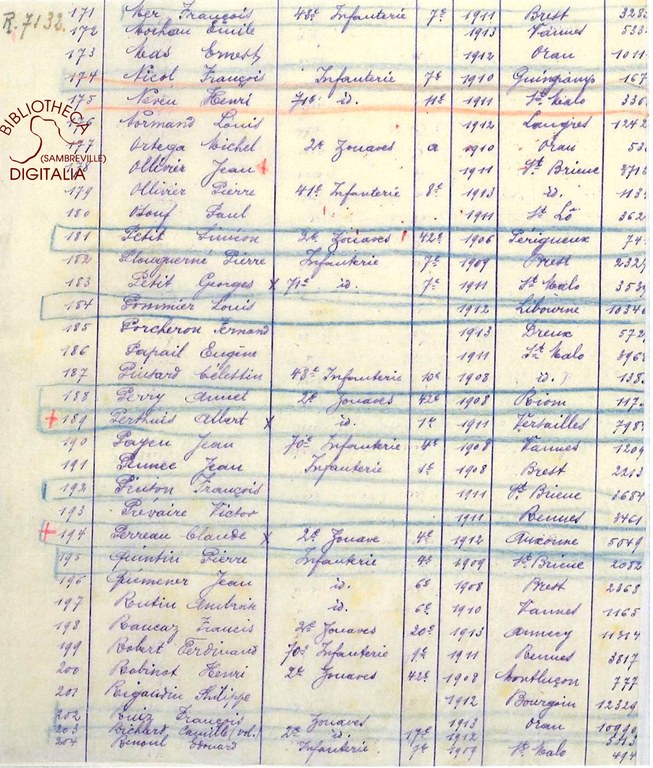 Liste des livrets militaires en dépôt à la mairie d'Auvelais, page 11