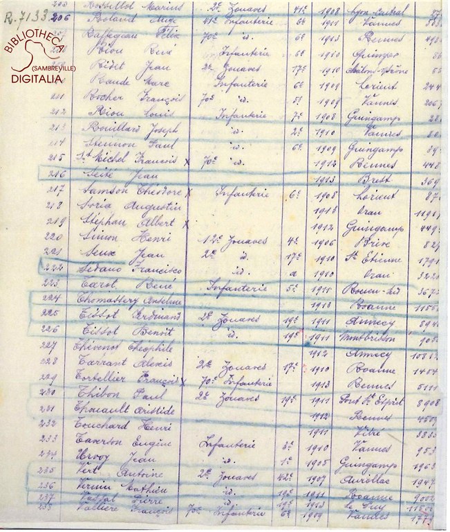 Liste des livrets militaires en dépôt à la mairie d'Auvelais, page 13