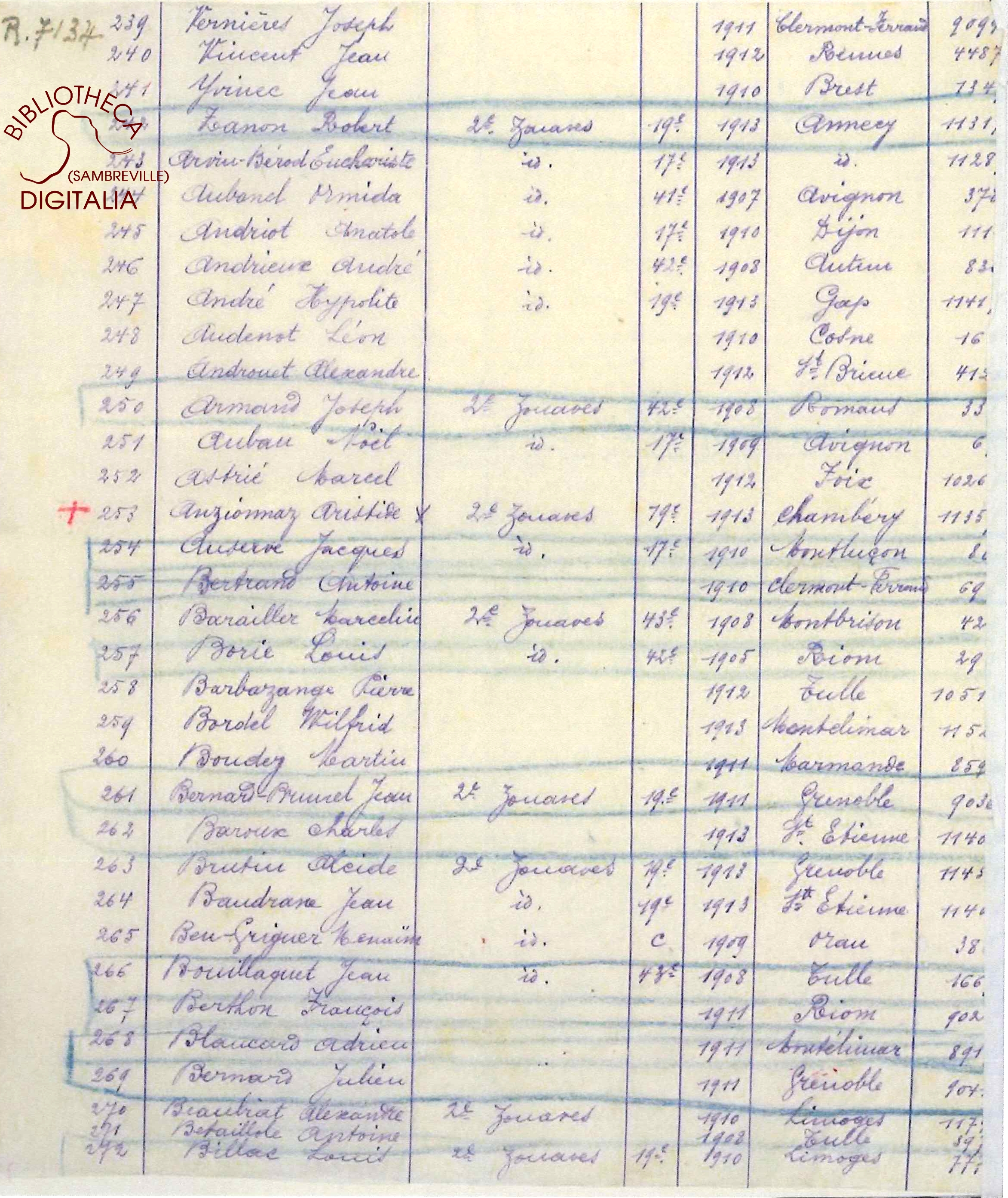 Liste des livrets militaires en dépôt à la mairie d'Auvelais, page 15