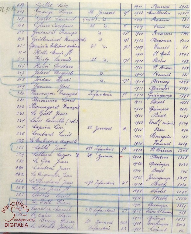Liste des livrets militaires en dépôt à la mairie d'Auvelais, page 19
