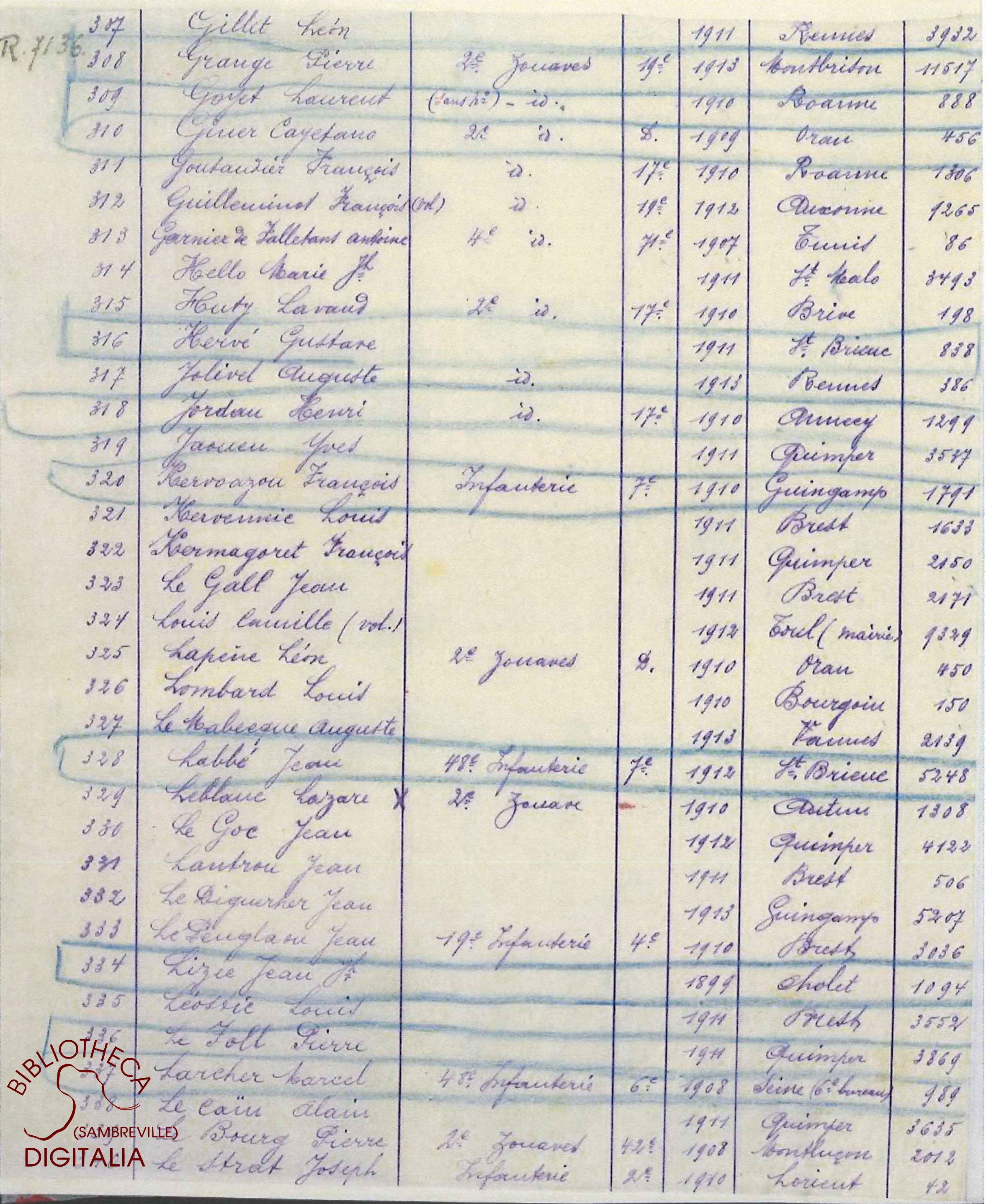 Liste des livrets militaires en dépôt à la mairie d'Auvelais, page 19