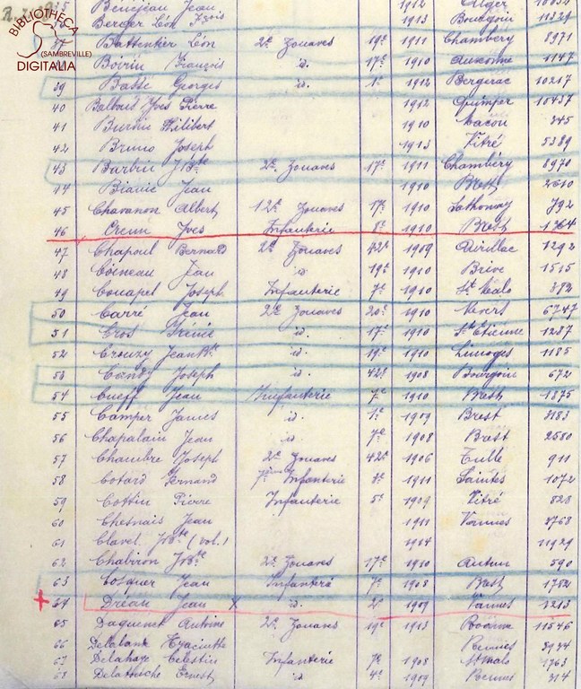 Liste des livrets militaires en dépôt à la mairie d'Auvelais, page 3