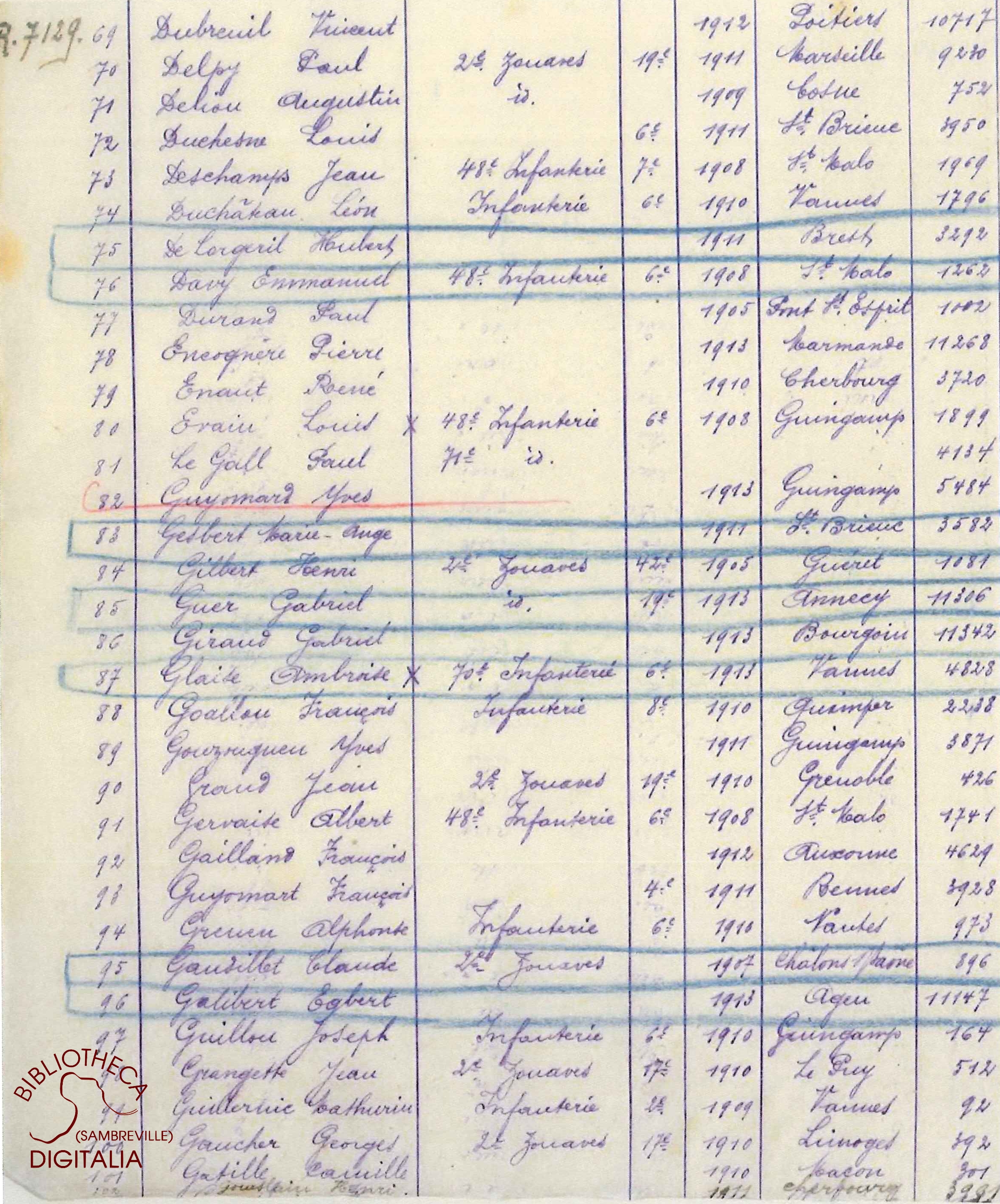 Liste des livrets militaires en dépôt à la mairie d'Auvelais, page 5