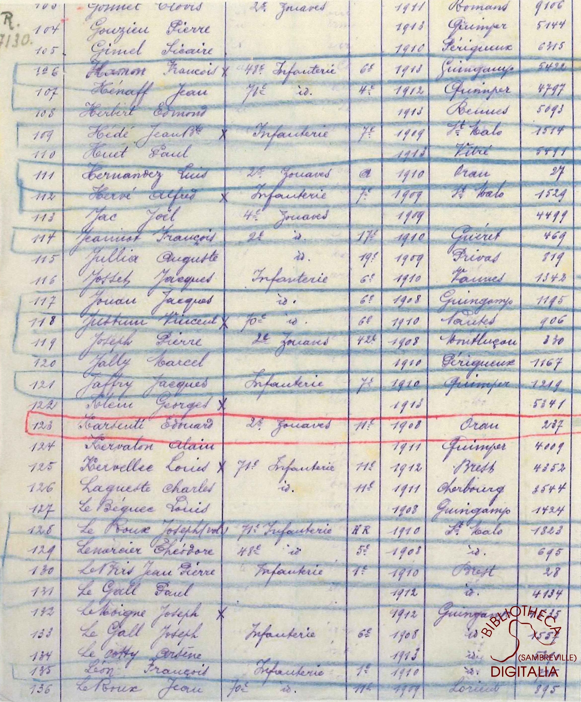 Liste des livrets militaires en dépôt à la mairie d'Auvelais, page 7